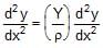 Types: Waves | Physics for Airmen Group X - Airforce X Y / Indian Navy SSR